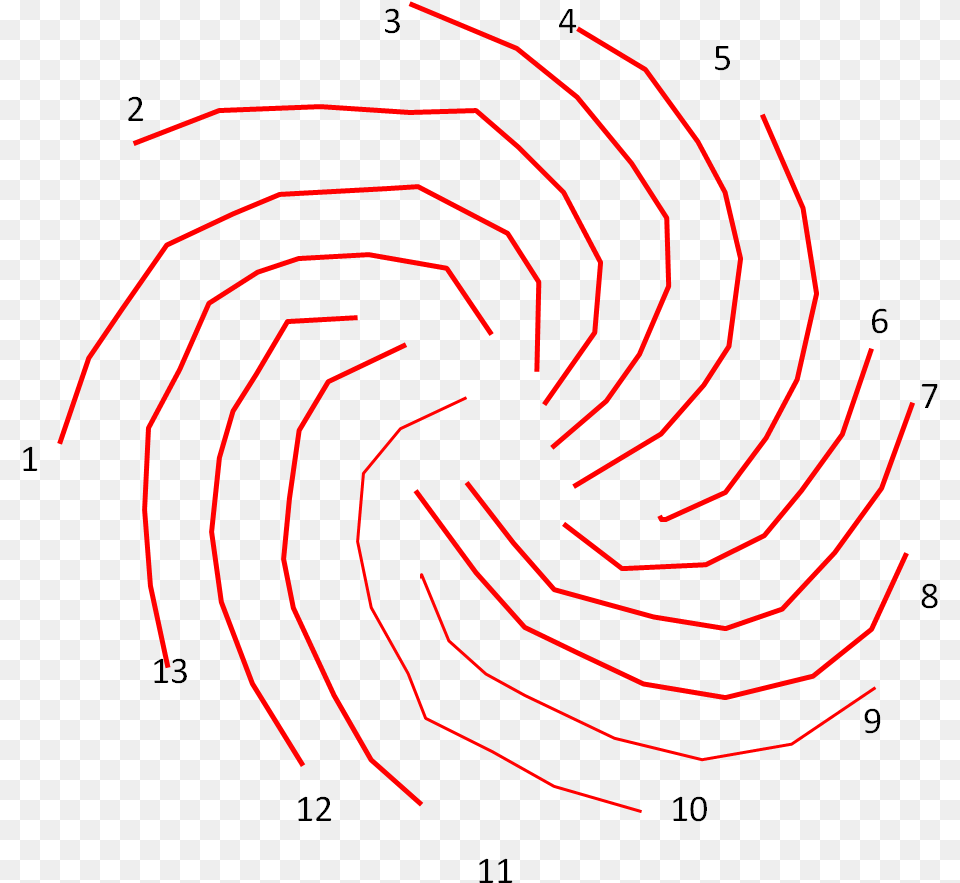 And If I Take Them One By One And Superimpose Them Diagram, Spiral, Coil Png Image