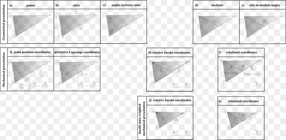 And Mechanical Notation For The General Triangle Triangle, Nature, Night, Outdoors Free Transparent Png