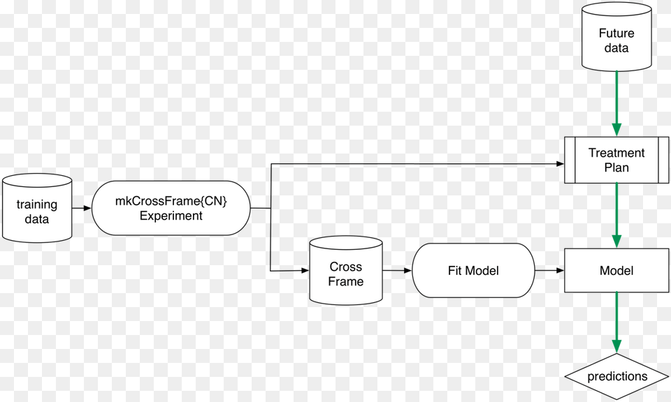 And Mkcrossframenexperiment Methods Model, Diagram, Uml Diagram Free Png