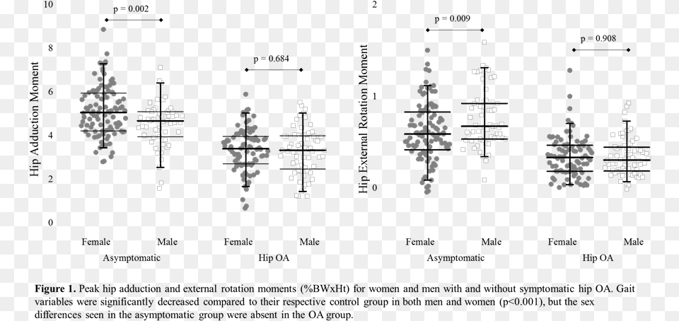 And Outcomes Disparities In Oa And Tha Diagram, Accessories, Earring, Jewelry, Nature Png Image