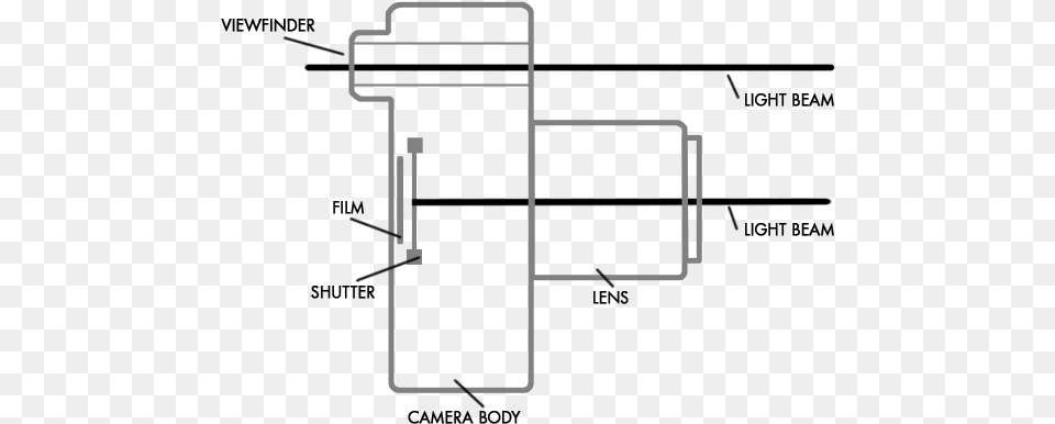 And Shoot39 Camera Diagram, Mailbox Free Png