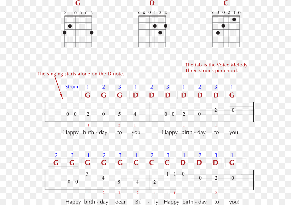 And Tab For The Happy Birthday Gitaar Akkoorden, Electronics, Mobile Phone, Phone, Cad Diagram Png