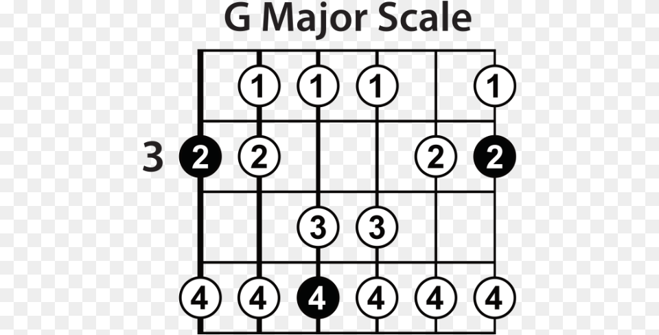 And The Line On The Very Left Represents The Low E G Major Scale, Scoreboard, Text, Number, Symbol Free Png