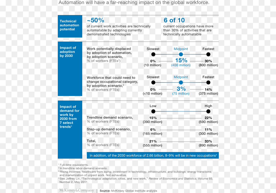 And What About The Impact Of Automation On Our Personal Ai Future Of Work, Page, Text, File Free Png Download