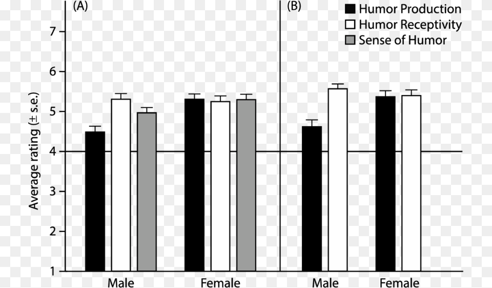 And Women39s Preference For Humor Production Chronic Kidney Disease, Cutlery, Fork Free Png Download