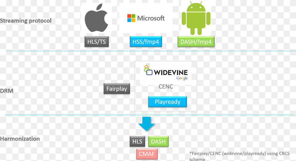 Android, Computer Hardware, Electronics, Hardware, Monitor Free Png