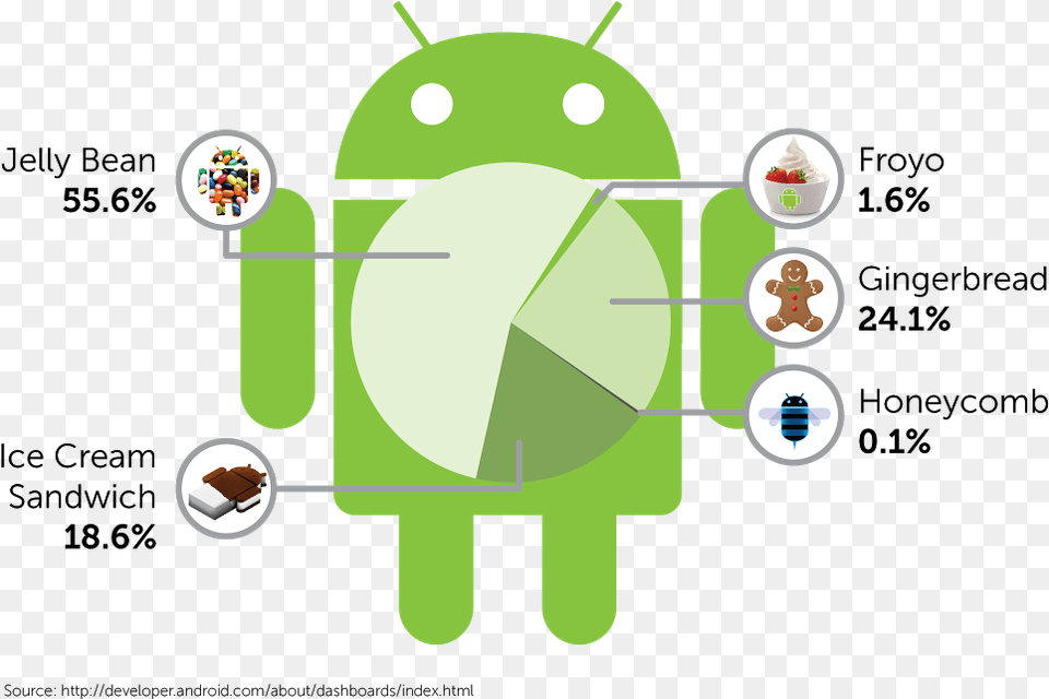 Android And Ios Icons Png Image