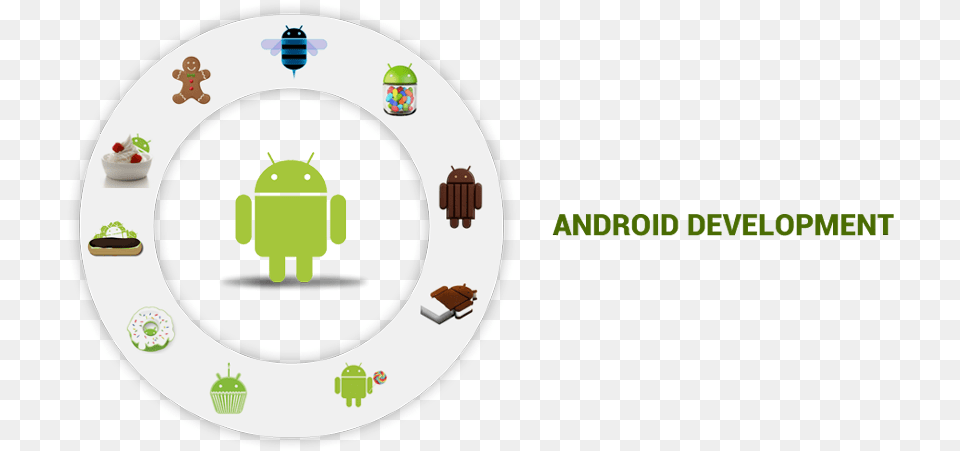 Android Android App Development, Disk Png