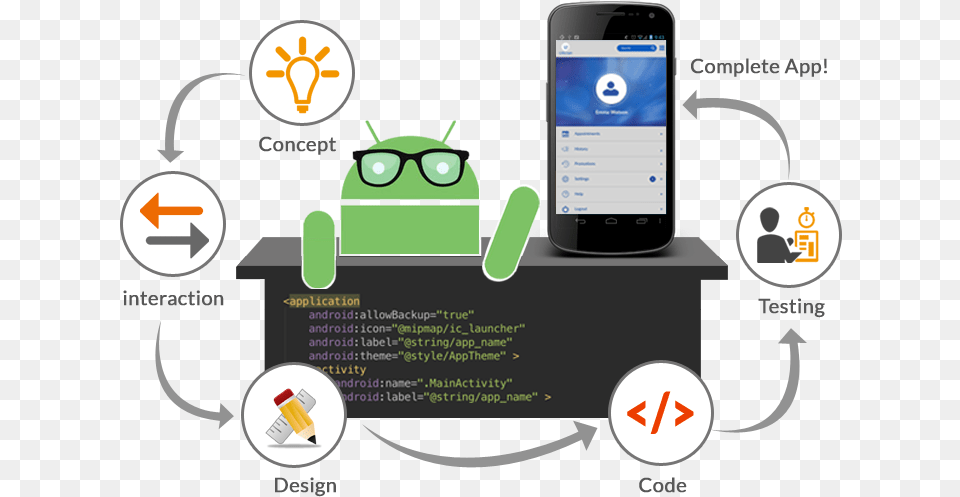 Android App Development Transparent, Electronics, Mobile Phone, Phone, Accessories Png Image
