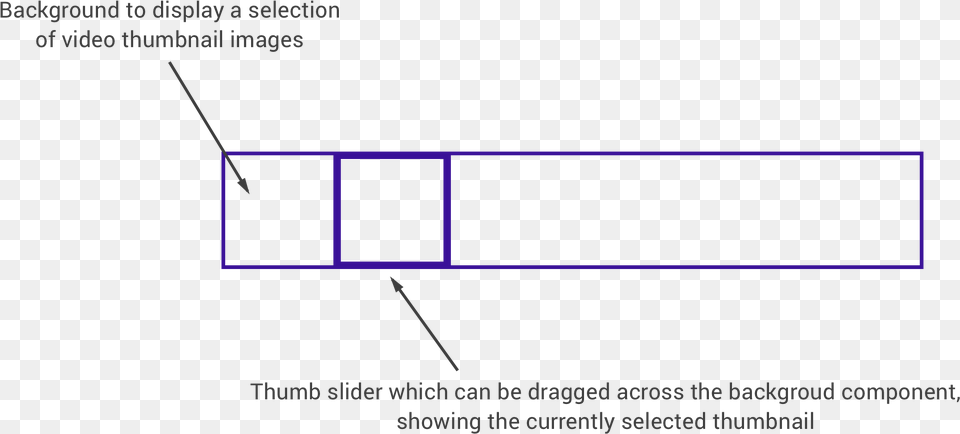 Android Custom Slider Control, Chart, Plot, Nature, Night Png Image