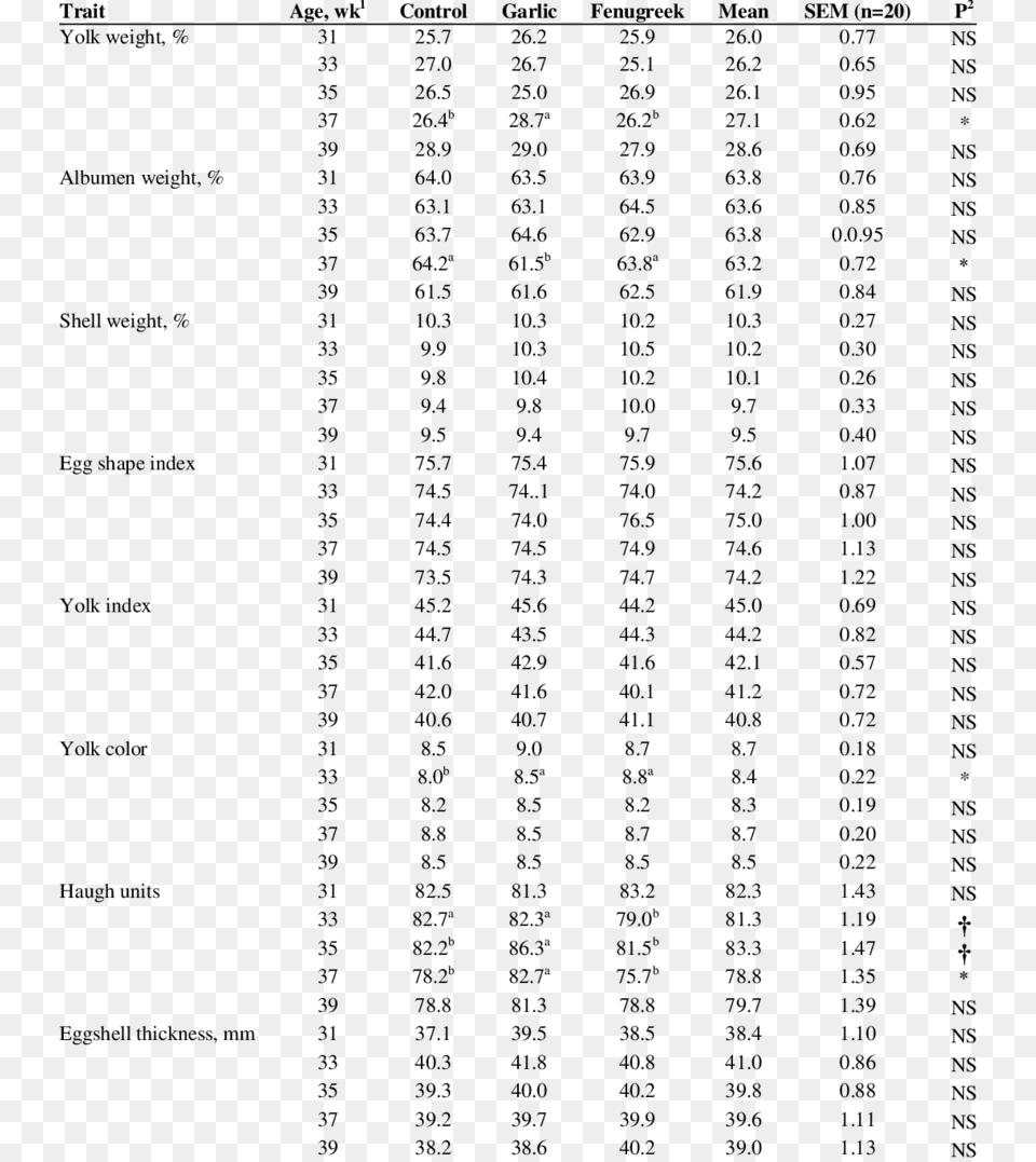 Android Fat Percentage, Gray Png