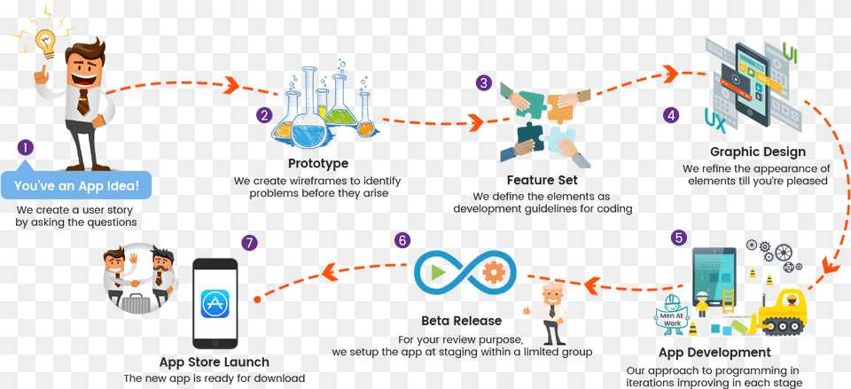 Android Iphone App Devlopment Process Business Process Mobile App, Person, Face, Head, People Png Image