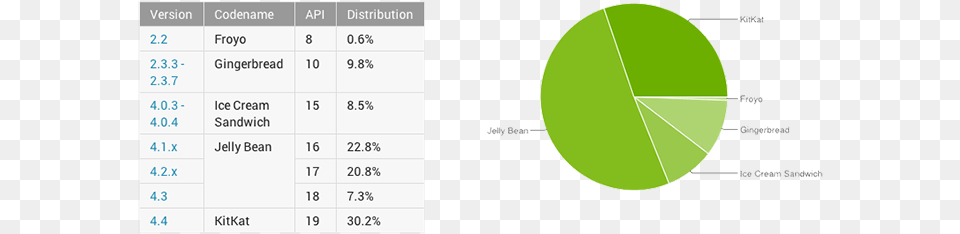 Android Kitkat Reaches, Chart, Plot Png