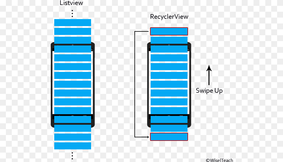 Android Listview Vs Recyclerview, Page, Text, Architecture, Building Free Transparent Png