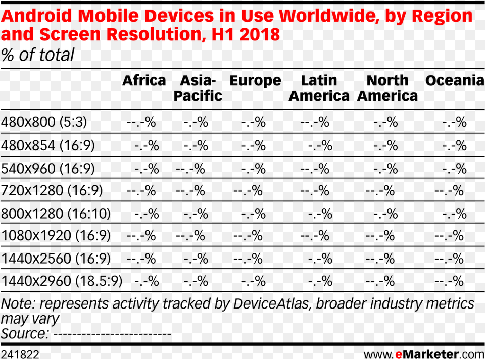 Android Mobile Devices In Use Worldwide By Region Number Free Png Download