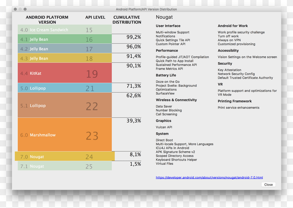 Android Platformapi Version Distribution Android Api, Text Free Transparent Png