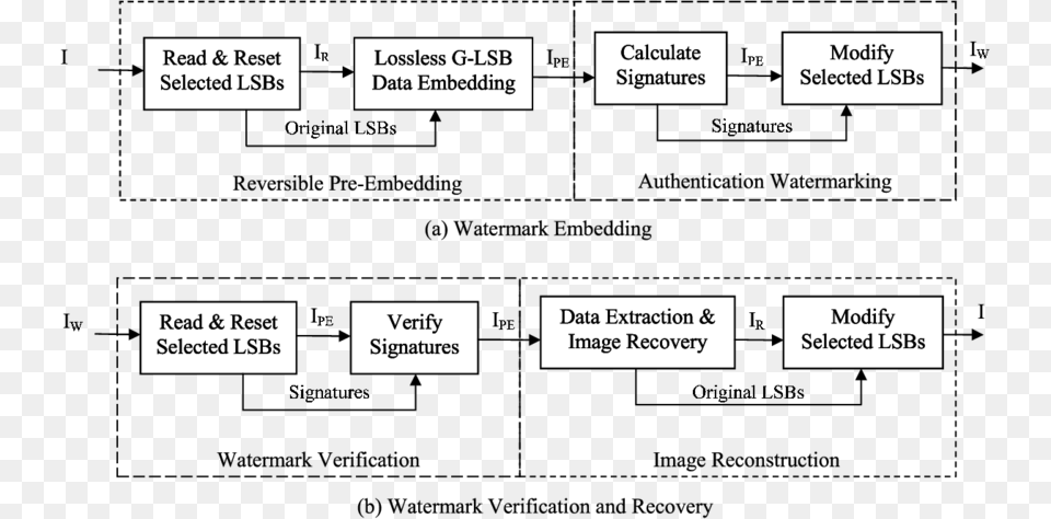 Anfang Bis Zum Ende Chords, Diagram, Uml Diagram, Text, Page Free Transparent Png