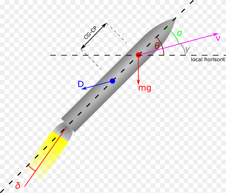 Angle Of Attack Rocket, Weapon, Sword Free Png
