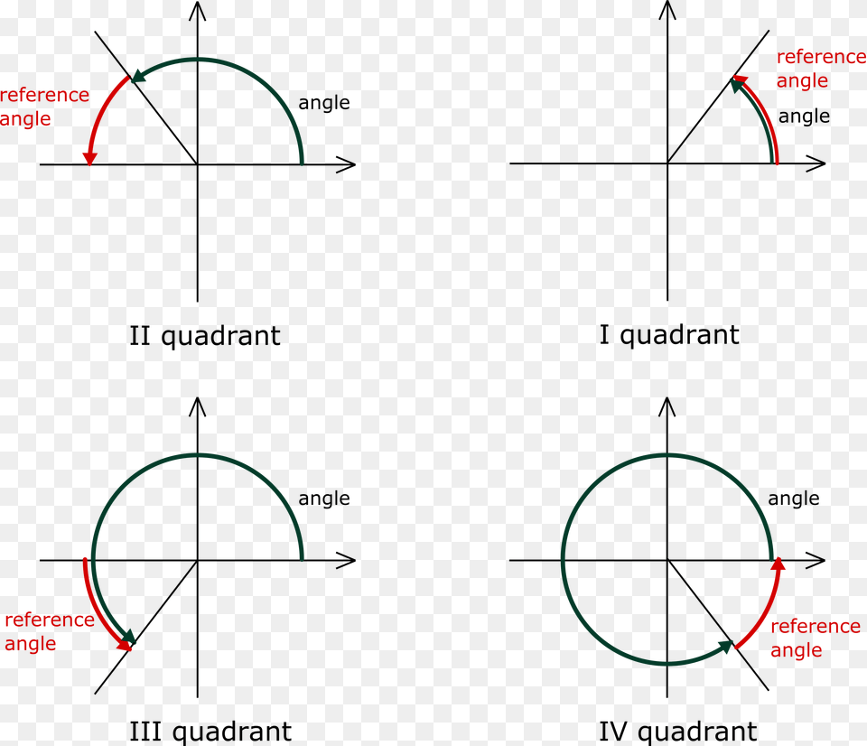 Angle Vector Trigonometry, Cooktop, Indoors, Kitchen, Nature Png Image