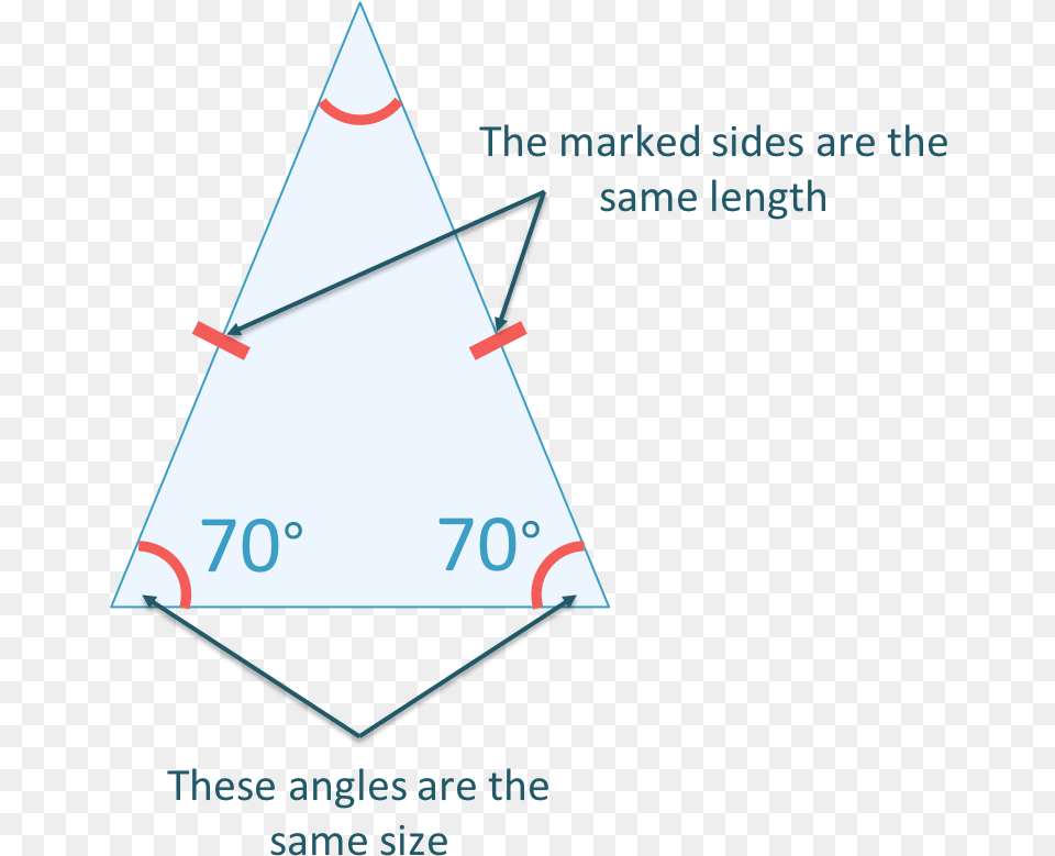 Angles Isosceles Triangle Equal Sides Equal Angles Triangle Free Png Download