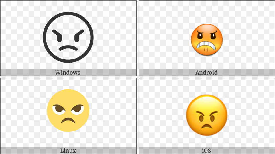 Angry Face On Various Operating Systems, Head, Person, Food, Fruit Png Image