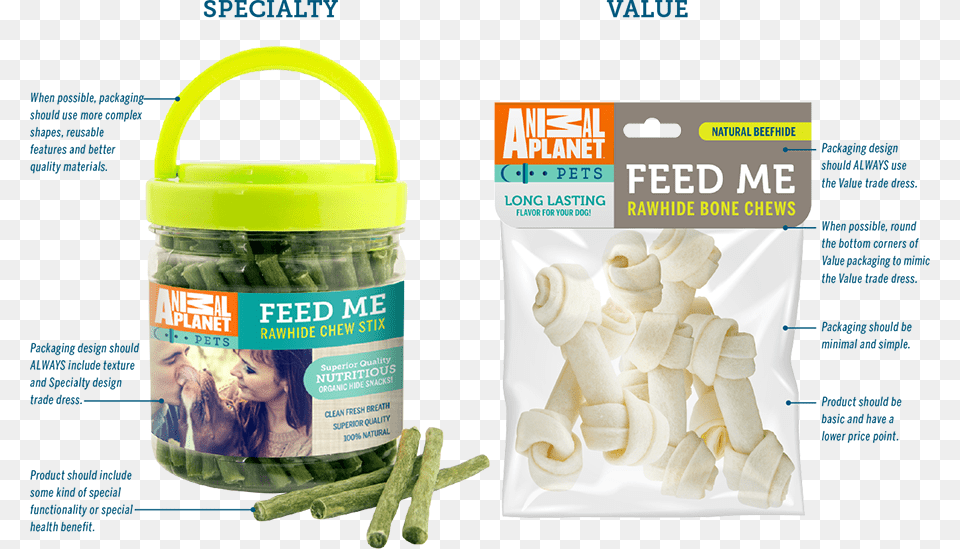 Animal Planet Pets Product Strategy Cruciferous Vegetables, Child, Female, Girl, Person Png