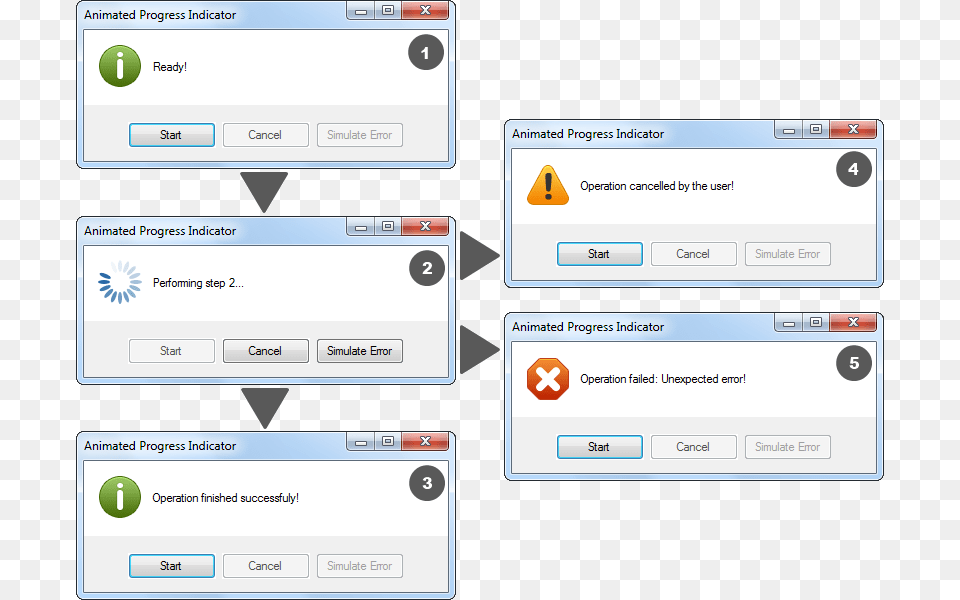 Animated Progress Indicator Progress Indicator, Text Free Png