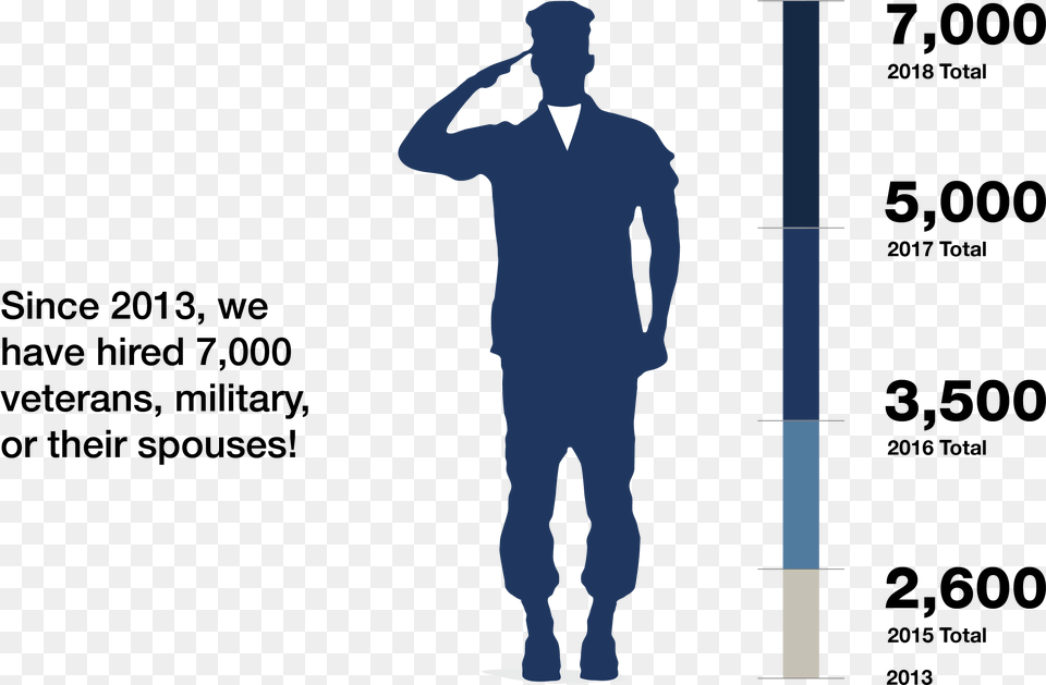 Animated Salute, Adult, Male, Man, Person Free Png Download