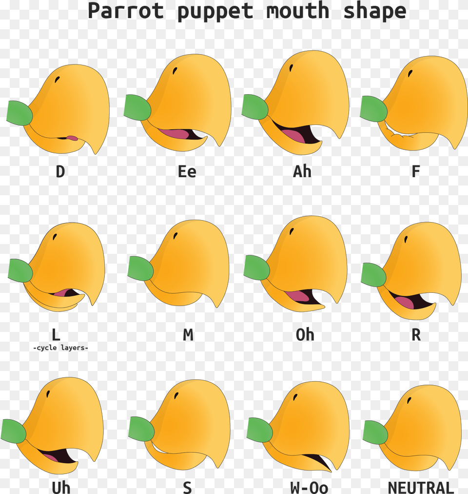 Animation Mouth Shapes Bird, Baseball Cap, Cap, Clothing, Hat Png