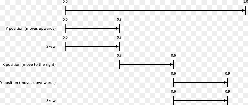 Animation Timeline Diagram, Gray Png Image