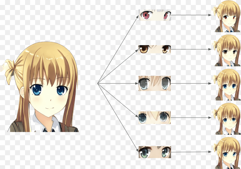 Anime, Book, Comics, Manga, Publication Free Png