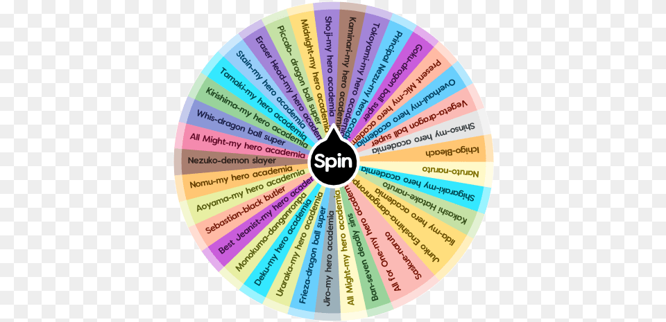 Anime Characters Spin The Wheel App Bff Truth Or Dare, Disk, Dvd Free Png