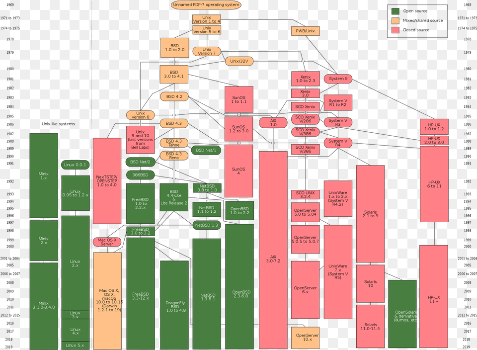 Anime Club Heaven Society, Scoreboard, Chart Png