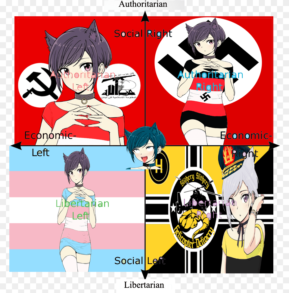 Anime Girl Political Compass Politicalcompassmemes Anime Political, Publication, Book, Comics, Adult Free Png