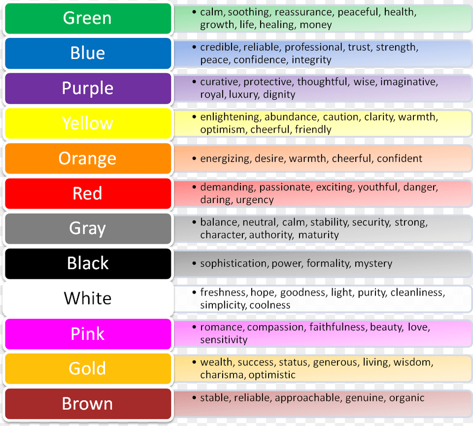 Anime Hair Color Meaning Color Meaning Chart, Text Png