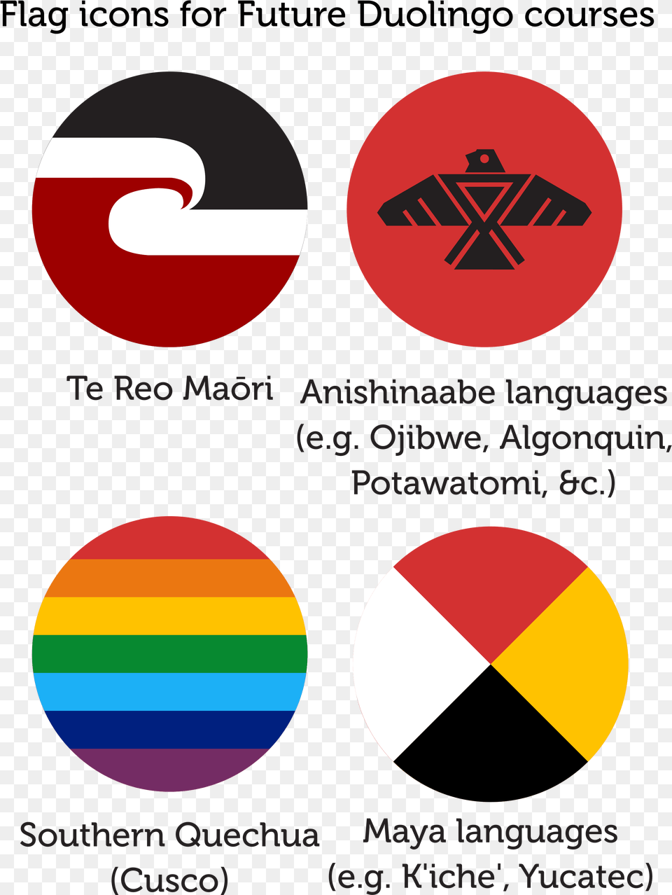 Anishinabe Flag, Logo Free Png