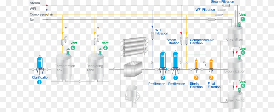 Anitibiotic Diagram, Cad Diagram, Cylinder Free Transparent Png