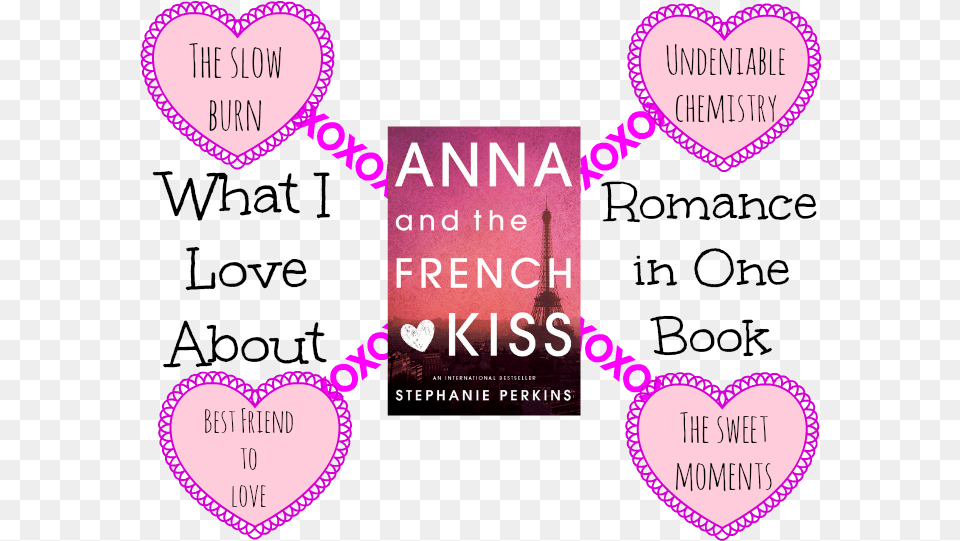 Anna Has My Favorite Four Parts To Any Good Book Romance Anna And The French Kiss By Stephanie Perkins, Purple, Publication, Advertisement, Poster Png Image