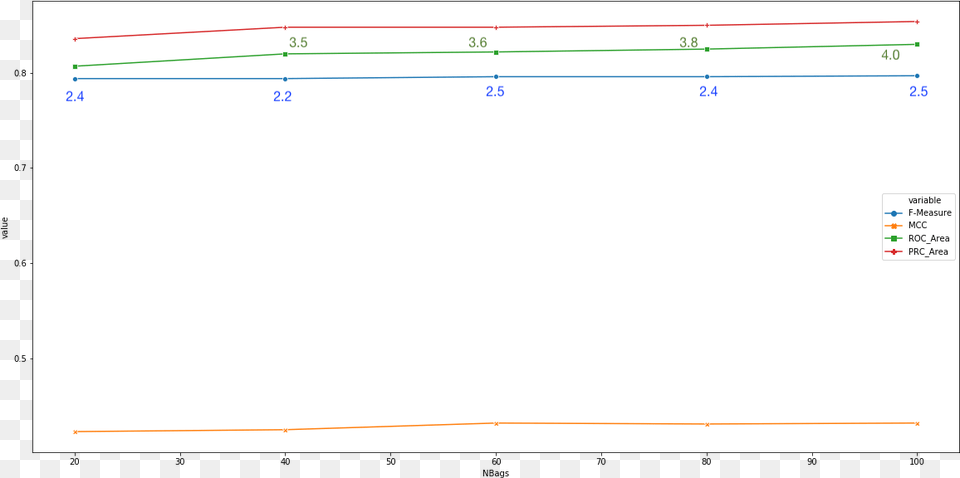 Annotate Markers Values Stack Horizontal, Page, Text, White Board Png