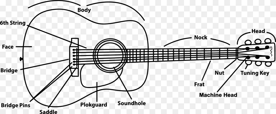 Annotated Diagram Guitar White Guitar, Gray Free Png