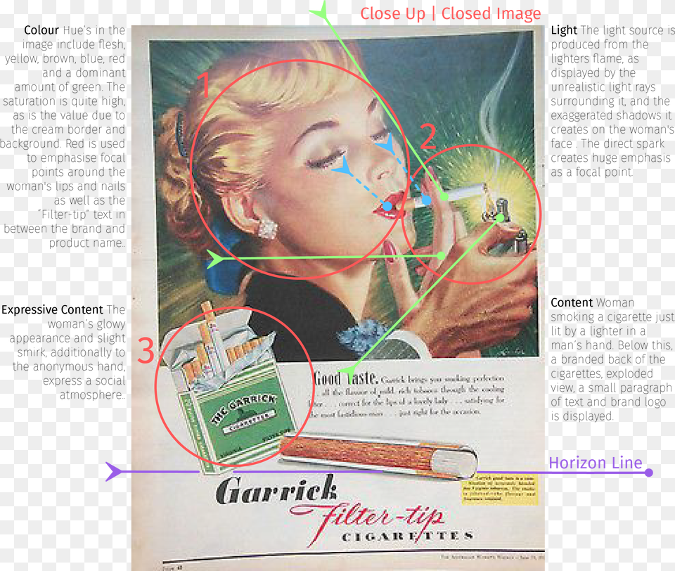 Annotated Images 02 German Cigarette Ad Vintage, Advertisement, Poster, Person Png Image