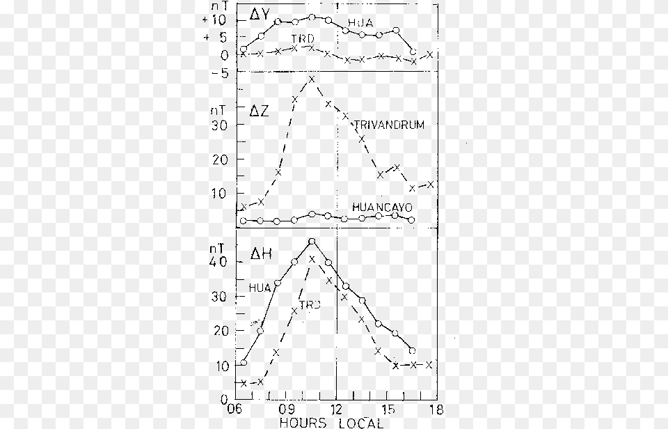 Annual Average Local Time Variations Of The Solar Flare Diagram, Gray Free Transparent Png