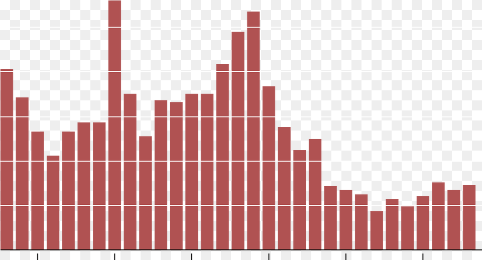 Annual Deforestation In The Brazilian Amazon Free Transparent Png