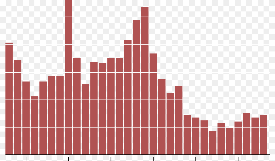 Annual Deforestation In The Brazilian Amazon, Gate Free Transparent Png