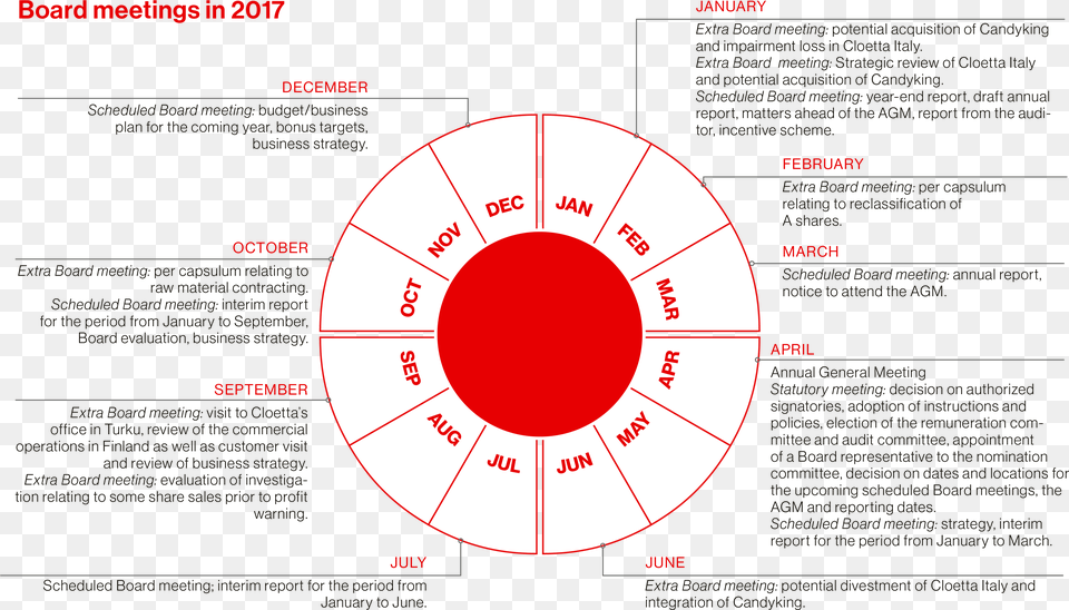 Annual Plan For Board Of Directors Download Circle, Disk, Nature, Night, Outdoors Png Image