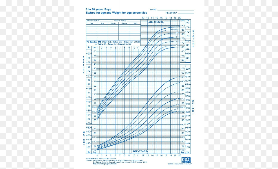 Anorexia Nervosa Growth Chart Free Png Download