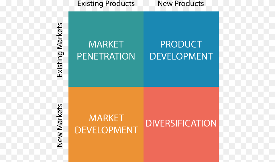 Ansoff Matrix In A Bank, Text Png