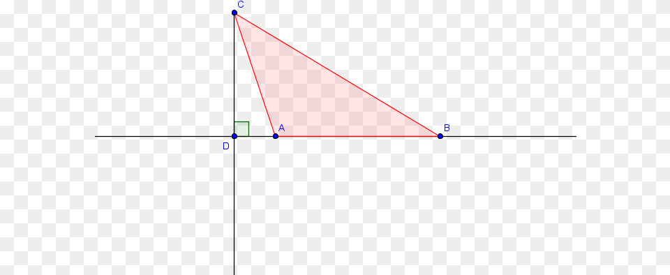 Answer Plot, Triangle Free Png