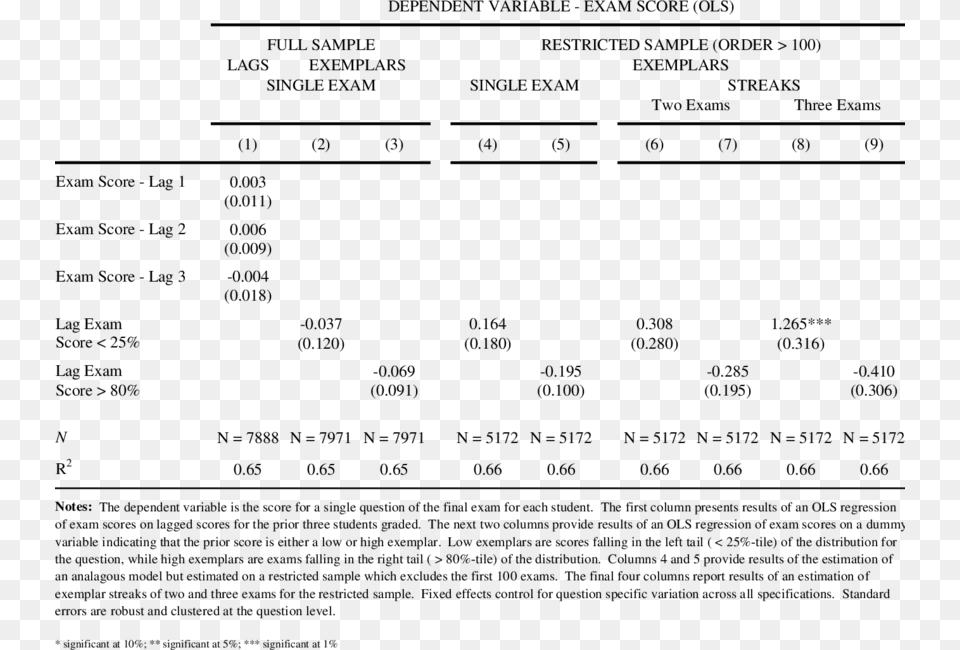 Antecedent Effects In Grading For Single Exams And Grading In Education, Gray Png