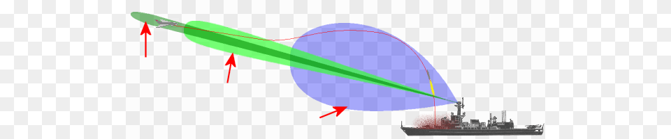 Antenna Beams For Command Guided Missiles Missile, Light, Laser, Aircraft, Airplane Png